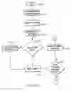 Fig. 15 - Use of extensible object data to represent a fully qualified solution order