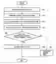 Fig. 01 - Image forming apparatus, control method, and program for preventing image omission cause by registration error correction