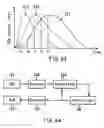 Fig. 47 - Apparatus and method for recording and reproducing optical information