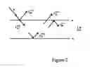 Fig. 03 - Optical configuration for generating polarization conversion