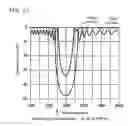 Fig. 07 - Faraday Rotator, Optical Isolator, Polarizer, and Diamond-Like Carbon Thin Film