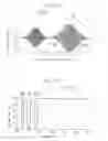 Fig. 16 - Optical filter and optical instrument