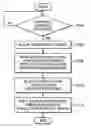 Fig. 01 - Retracting method of hard disk drive, hard disk drive adopting the method, and recording medium storing program for executing the method