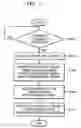 Fig. 06 - Retracting method of hard disk drive, hard disk drive adopting the method, and recording medium storing program for executing the method
