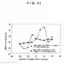 Fig. 22 - Negative pressure slider with groove