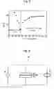 Fig. 04 - Variable resistance element and method of using the same