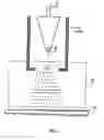 Fig. 02 - Device for removing electrostatic charges on an object using soft X-ray