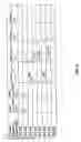 Fig. 13 - Circuits and methods for canceling signal dependent capacitance