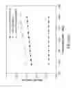 Fig. 14 - XOR-based conditional keeper and an architecture implementing its application to match lines