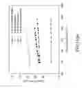 Fig. 22 - XOR-based conditional keeper and an architecture implementing its application to match lines