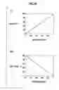 Fig. 14 - Power factor improving circuit