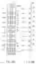 Fig. 16 - Semiconductor memory device capable of realizing a chip with high operation reliability and high yield