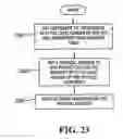 Fig. 22 - Method for operating a data storage apparatus employing passive matrix addressing