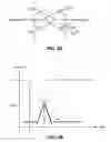 Fig. 04 - Apparatus and method of error detection and correction in a radiation-hardened static random access memory field-programmable gate array
