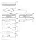 Fig. 01 - Read operation for non-volatile storage that includes compensation for coupling