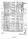 Fig. 101 - Nonvolatile semiconductor memory