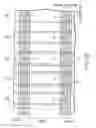 Fig. 111 - Nonvolatile semiconductor memory