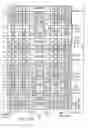 Fig. 112 - Nonvolatile semiconductor memory