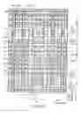 Fig. 138 - Nonvolatile semiconductor memory