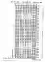 Fig. 172 - Nonvolatile semiconductor memory