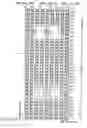 Fig. 173 - Nonvolatile semiconductor memory