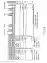 Fig. 55 - Nonvolatile semiconductor memory