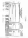 Fig. 58 - Nonvolatile semiconductor memory