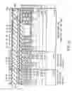 Fig. 69 - Nonvolatile semiconductor memory