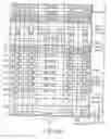 Fig. 76 - Nonvolatile semiconductor memory