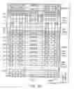 Fig. 77 - Nonvolatile semiconductor memory