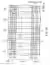 Fig. 80 - Nonvolatile semiconductor memory