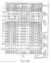 Fig. 81 - Nonvolatile semiconductor memory