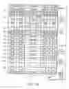 Fig. 82 - Nonvolatile semiconductor memory