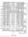 Fig. 88 - Nonvolatile semiconductor memory