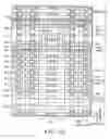 Fig. 92 - Nonvolatile semiconductor memory