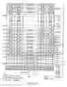 Fig. 95 - Nonvolatile semiconductor memory