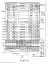 Fig. 98 - Nonvolatile semiconductor memory