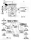 Fig. 17 - Clustered hierarchical file system