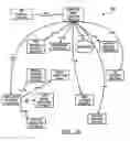 Fig. 22 - Clustered hierarchical file system