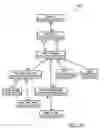 Fig. 29 - Clustered hierarchical file system