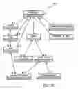 Fig. 30 - Clustered hierarchical file system