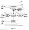 Fig. 32 - Clustered hierarchical file system