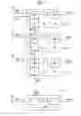 Fig. 07 - Circuit arrangement for generating an n-bit output pointer, semiconductor memory and method for adjusting a read latency