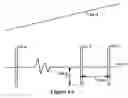 Fig. 09 - Atmospheric turbulence hazard detector