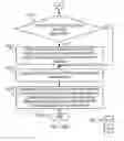 Fig. 10 - Method and computer program for spreading trace segments in an integrated circuit package design