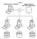 Fig. 02 - Method, apparatus, and system for installing software