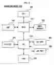 Fig. 05 - Method, apparatus, and system for installing software