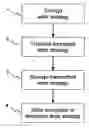 Fig. 01 - Method for transmitting a write strategy to a laser driver