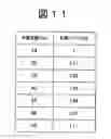 Fig. 10 - Information recording medium, information recording device and method, information recording/reproducing device and method, and computer program