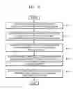 Fig. 03 - Tilt compensation method and apparatus